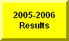 Click Here To Go To 2005-2006 Manawa Meet Results
