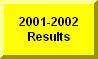 Click Here To Go To 2001-2002 Manawa Meet Results