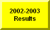 Click Here To Go To 2002-2003 Manawa Results
