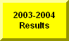 Click Here To Go To 2003-2004 Manawa Meet Results