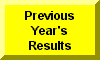 Click Here To See Previous Year's Results
