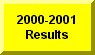 Click Here To See 2000-2001 Plainfield Dual Meet Results