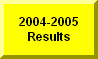 Click Here To Go To 2004-2005 Plainfield Tri-County Meet Results