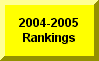 Click Here To See 2004-2005 Rankings