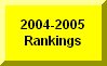 Click Here To See 2004-2005 Rankings
