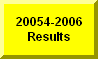 Click Here To Go To 2003-2004 Rosholt Meet Results