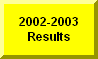 Click Here To Go To 2002-2003 Rosholt Meet Results