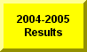 Click Here To Go To 2004-2005 Shiocton Meet Results