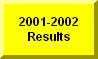 Click Here To Go To 2001-2002 Shiocton Meet Results