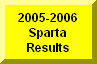 Click Here To Go To 2005-2006 Sparta Results