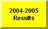 Click Here To Go To 2004-2005 St Pt Pacelli Meet Results