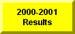 Click Here For 2000-2001 Wrestling Results Page