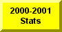 Click Here To Go To 2000-2001 Statistics