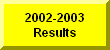 Click Here For 2002-2003 Wrestling Results Page
