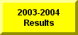 Click Here For 2003-2004 Wrestling Results Page