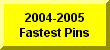 Click Here For List Of 2004-2005 Fastest Pins