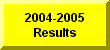 Click Here For 2004-2005 Wrestling Results Page