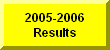 Click Here For 2005-2006 Wrestling Results Page