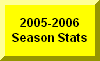 Click Here For 2005-2005 Season Statistics