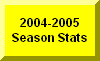 Click Here For 2004-2005 Season Statistics