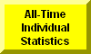 All-Time Individual Career Wrestling Statistics