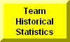 Team Wrestling Historical Statistics