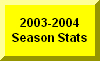 Click Here For 2003-2004 Season Statistics
