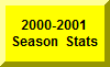 Click Here For 2000-2001 Season Statistics