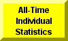 All-Time Individual Career Wrestling Statistics