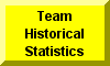 Team Wrestling Historical Statistics