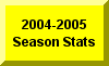 Click Here For 2004-2005 Season Statistics
