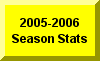 Click Here For 2005-2006 Season Statistics