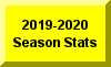 Click Here For 2019-2020 Season Statistics