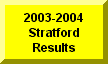Click Here To See 2003-2004 Results