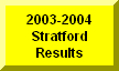 Click Here To See 2003-2004 Results