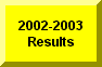 Click Here To See Results of 2002-2003 Sturgeon Bay Meet