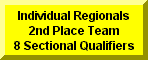 Click Here For Regional Results  2/14/04