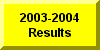 Click Here To Go To The Results of 2003-2004 Wrestling Season