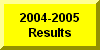 Click Here To Go To The Results of 2004-2005 Wrestling Season