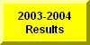 Click Here To Go To The Results of 2003-2004 Wrestling Season