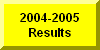 Click Here To Go To The Results of 2004-2005 Wrestling Season