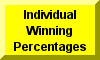 All-Time Individual Winning Percentages