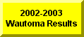 Click Here Go to 2002-2003 Wautoma Results Page