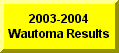 Click Here Go to 2002-2003 Wautoma Results Page