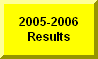 Click Here To Go To 2005-2006 Wild Rose Meet Results