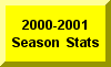 Click Here For 2000-2001 Season Statistics