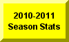 Click Here For 2010-2011 Season Statistics