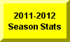 Click Here For 2011-2012 Season Statistics