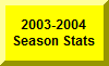 Click Here For 2003-2004 Season Statistics