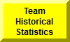 Team Wrestling Historical Statistics